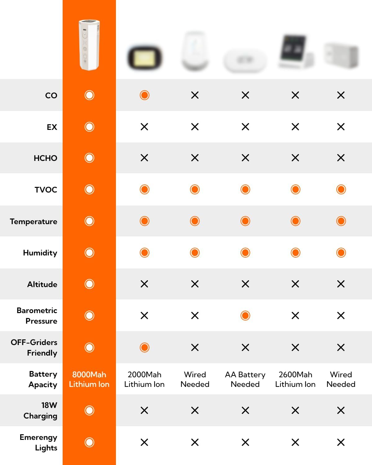 LUM GUARD Portable Air Monitor