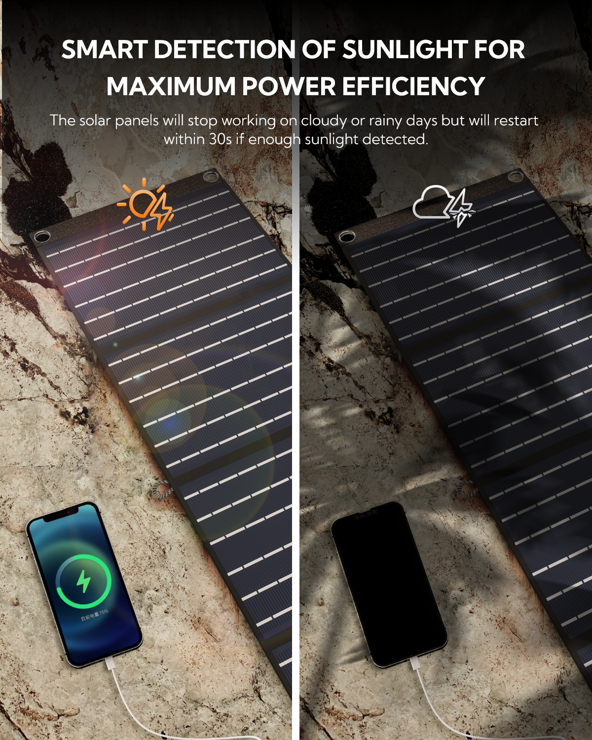LUMOPAL 60W Foldable Portable Waterproof Solar Panel, Black