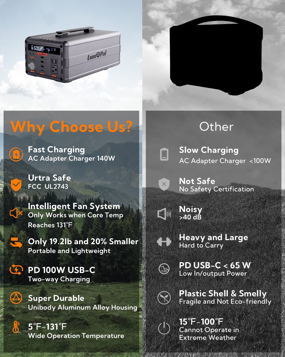 Lum power 1000 portable power station
