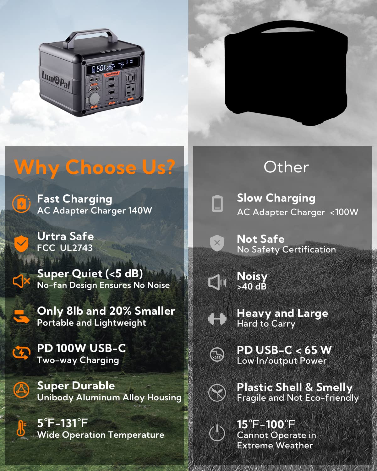 Lum power 300 portable power station
