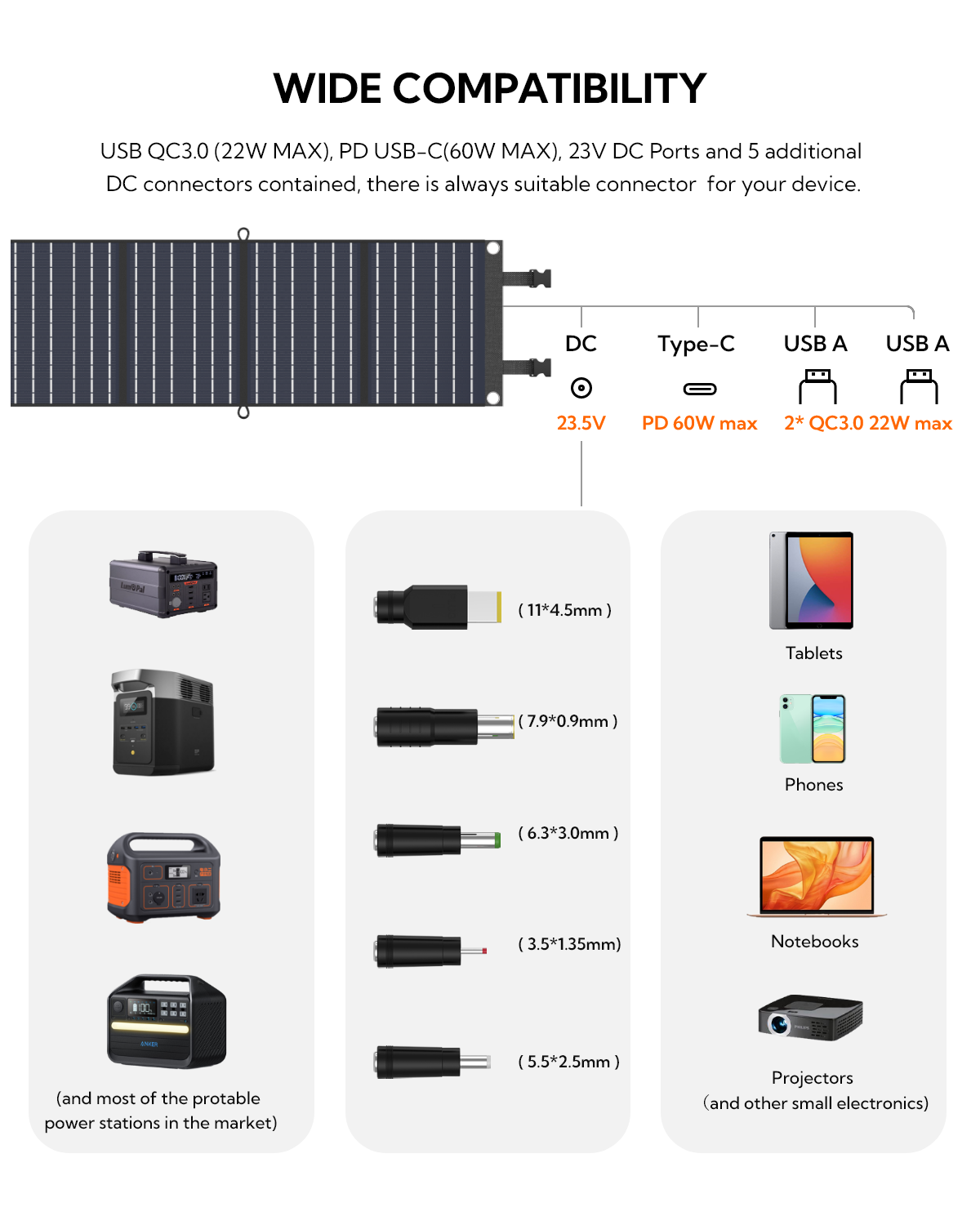 LUMOPAL 60W Foldable Portable Waterproof Solar Panel, Black