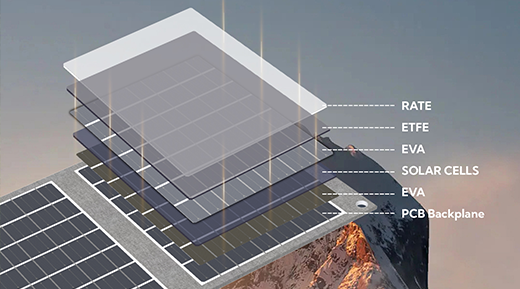 Unraveling the Mysteries of Monocrystalline Silicon Solar Panels in 3 Minutes